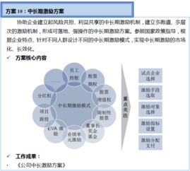 雙百行動咨詢服務產品手冊