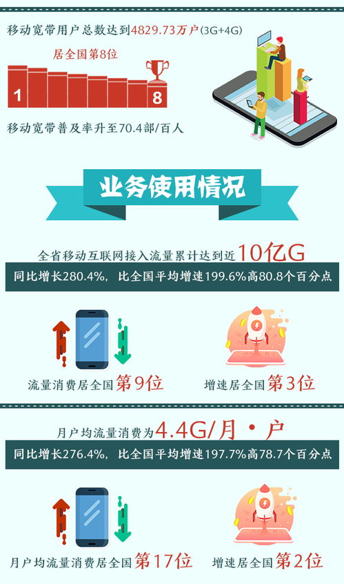 圖簡(jiǎn)單丨湖南省通信行業(yè)2018年上半年發(fā)展概況